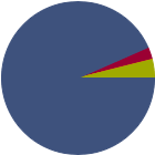 Asset Allocation Rescaled Graph